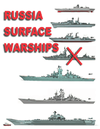 Russia Surface Warships: 2019 - 2020