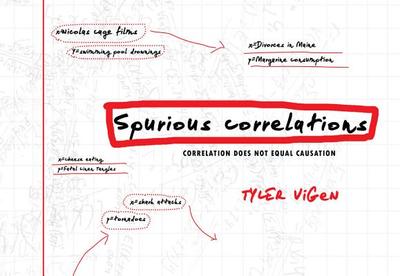 Spurious Correlations - Vigen, Tyler