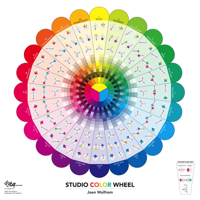 Studio Color Wheel: 30 X 30 Double-Sided Poster - Wolfrom, Joen