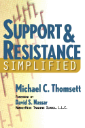 Support & Resistance Simplified