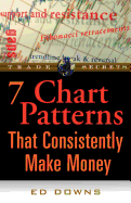 The 7 Chart Patterns That Consistently Make Money