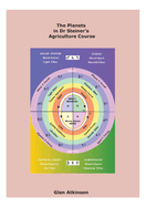 The Planets in Dr Steiner's Agriculture Course