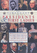 The Timechart of Presidents and First Ladies