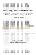 Trace, Log, Text, Narrative, Data: An Analysis Pattern Reference for Information Mining, Diagnostics, Anomaly Detection, Fifth Edition