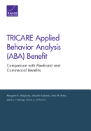 Tricare Applied Behavior Analysis (Aba) Benefit: Comparison with Medicaid and Commercial Benefits