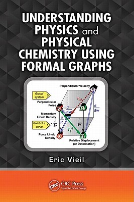 Understanding Physics and Physical Chemistry Using Formal Graphs - Vieil, Eric