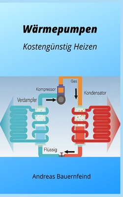 Wrmepumpen: Gnstig Heizen - Bauernfeind, Andreas