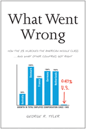 What Went Wrong: How the 1% Hijacked the American Middle Class . . . and What Other Countries Got Right